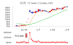 マーケットエンタープライズ