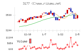 ありがとうサービス