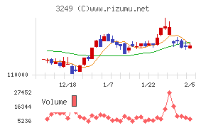 産業ファンド投資法人