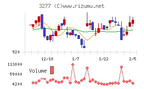 サンセイランディック