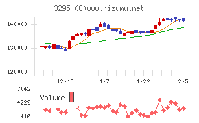 ヒューリックリート投資法人