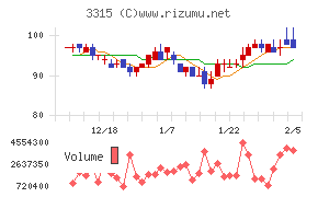 日本コークス工業