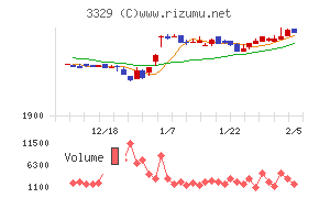 東和フードサービス