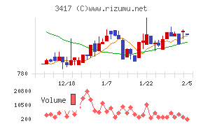 大木ヘルスケアホールディングス