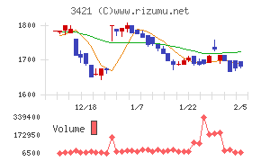 稲葉製作所