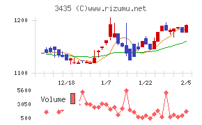 サンコーテクノ