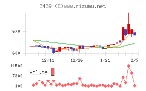 三ツ知