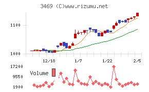 デュアルタップ