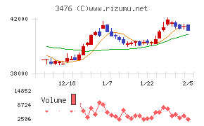 投資法人みらい