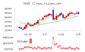 霞ヶ関キャピタル