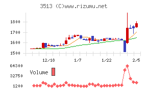 イチカワ