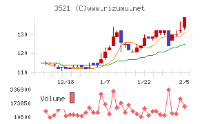 エコナックホールディングス