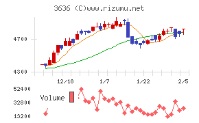 三菱総合研究所