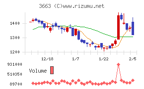 セルシス