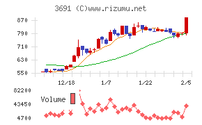 デジタルプラス