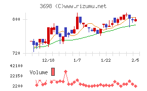 ＣＲＩ・ミドルウェア