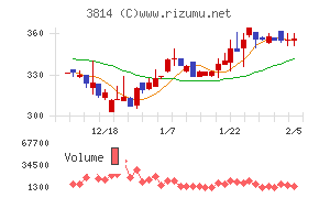 アルファクス・フード・システム