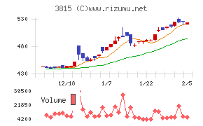 メディア工房