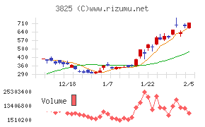 リミックスポイント