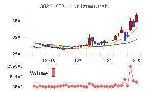 システムインテグレータ