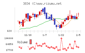 朝日ネット