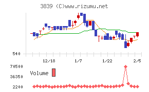 ＯＤＫソリューションズ