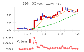 三菱製紙