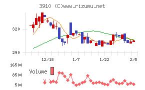 エムケイシステム