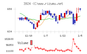 ランドコンピュータ