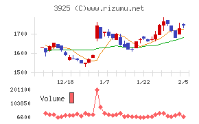 ダブルスタンダード