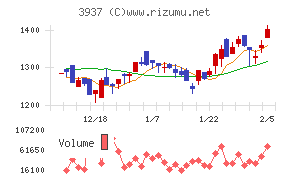 Ｕｂｉｃｏｍホールディングス