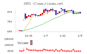 大村紙業