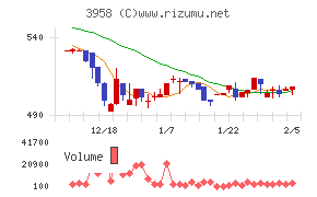 笹徳印刷