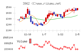 チェンジホールディングス