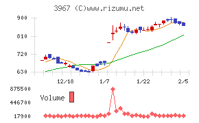 エルテス