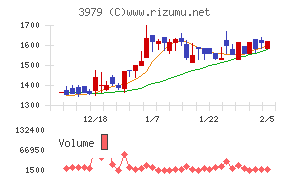 うるる