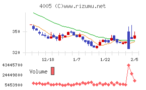 住友化学