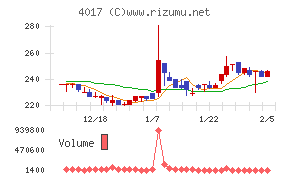 クリーマ