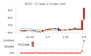 ビートレンド