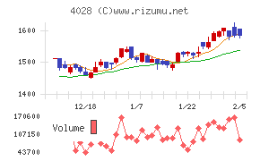 石原産業