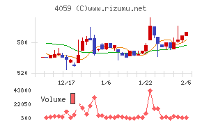 まぐまぐ