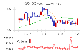 東邦アセチレン