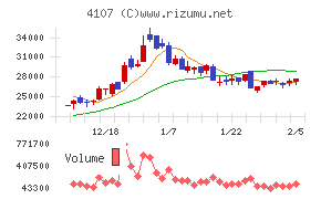 伊勢化学工業