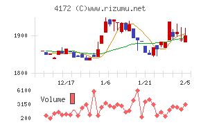 東和ハイシステム