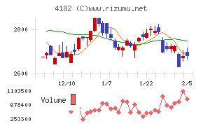 三菱ガス化学