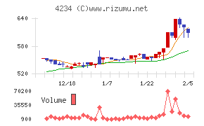 サンエー化研