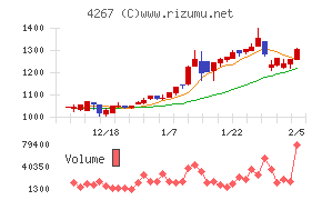 ライトワークス