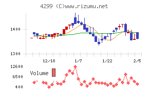 ハイマックス