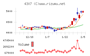 野村総合研究所