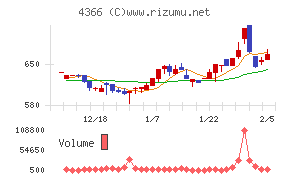 ダイトーケミックス